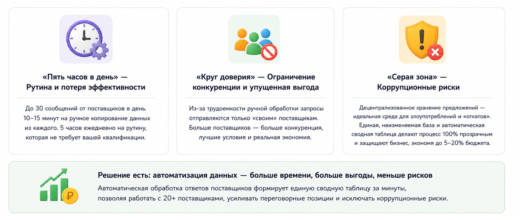 Проблематика