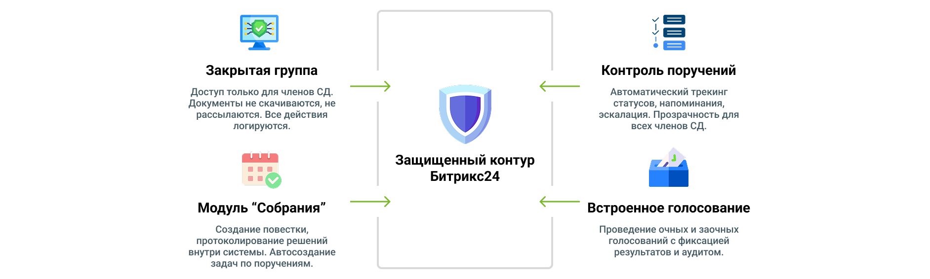 Битрикс24 как защищенный контур для корпоративного управления