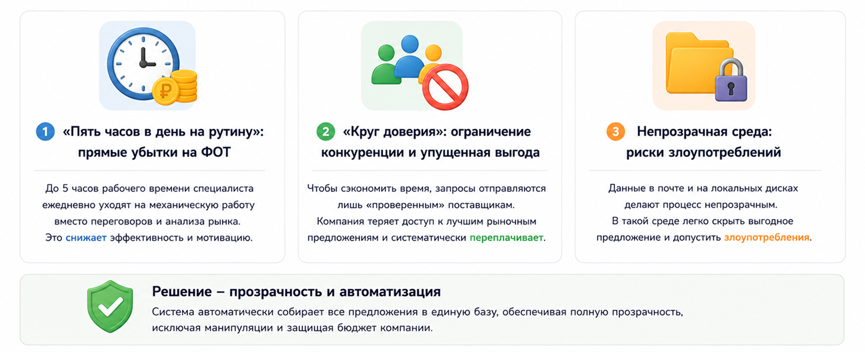 Цена ручного труда - три скрытые утечки вашего бюджета 
