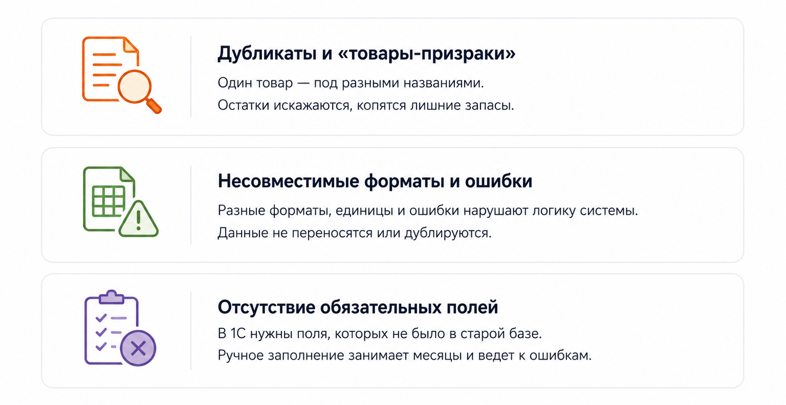 Почему перенос данных в 1С превращается в системную проблему