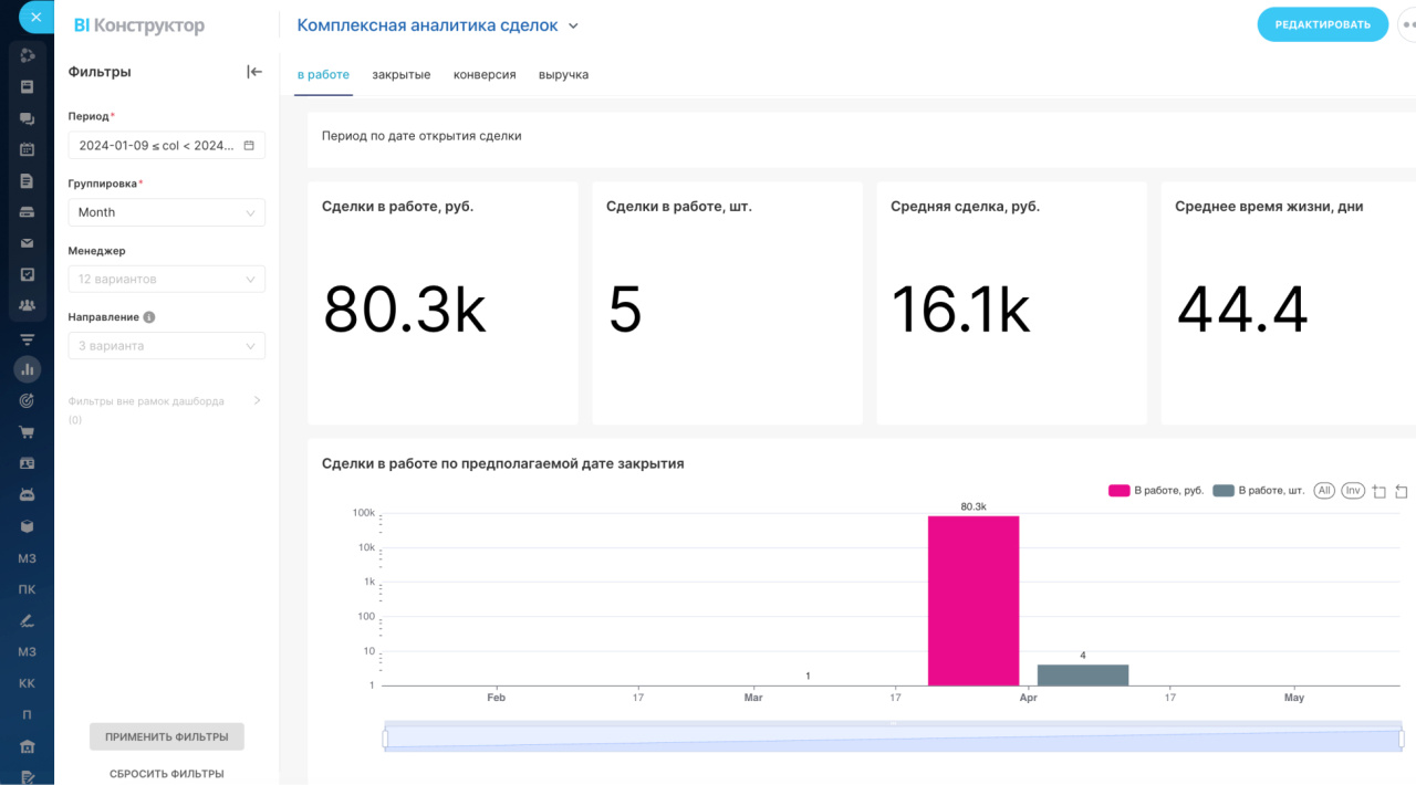 Комплексная аналитика сделок