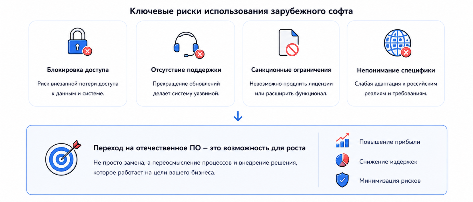 Слепая зона импортозамещения: почему простая замена - путь в никуда