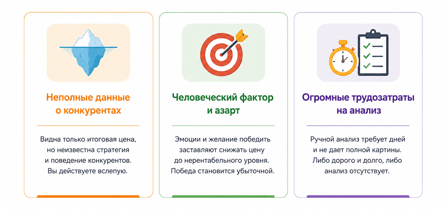 Почему участие в тендерах без должной аналитики - прямой путь к убыткам 