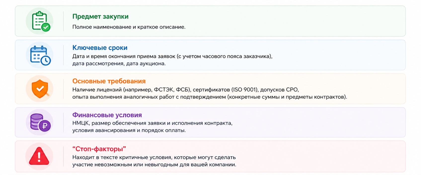 От ручного чтения документации к автоматическому анализу за 60 секунд