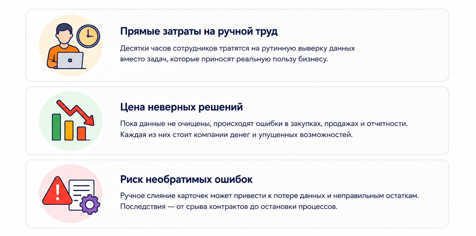 Почему реактивная очистка справочников - неэффективная стратегия