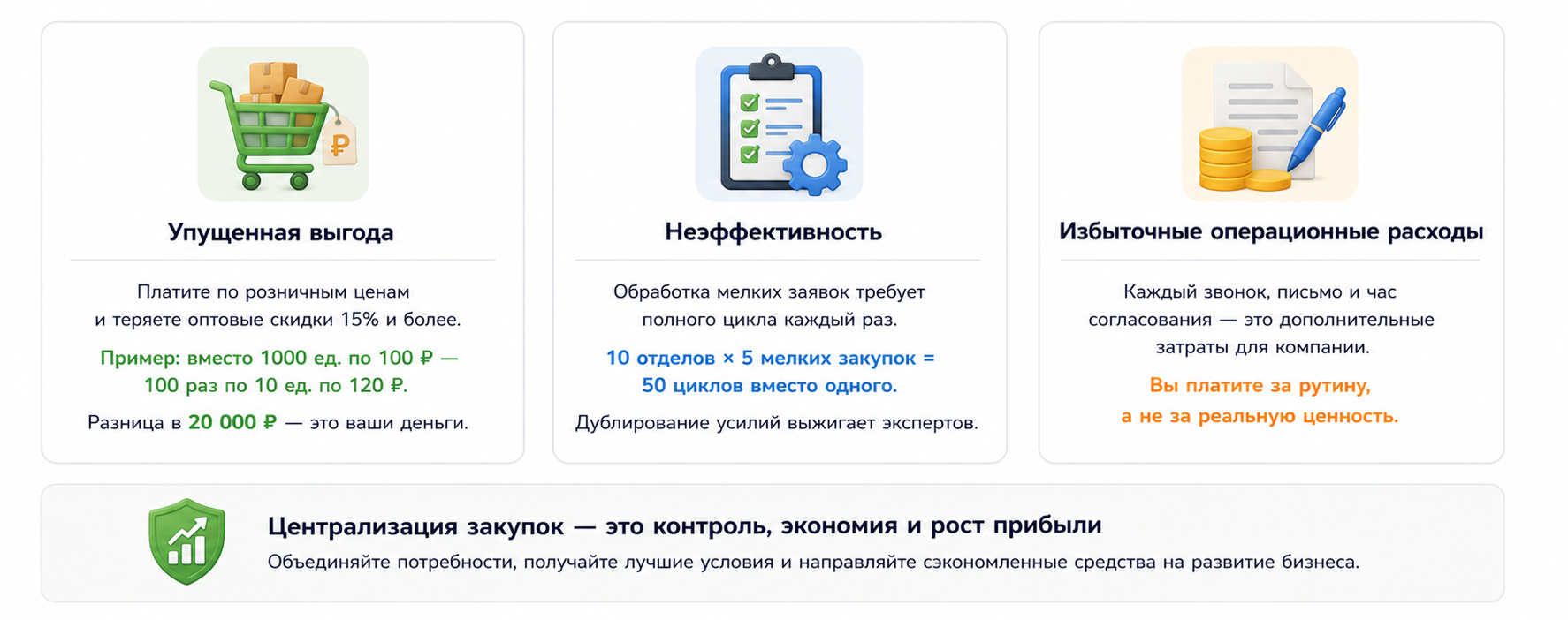 «Тихая утечка прибыли»: почему разрозненные закупки - это проблема
