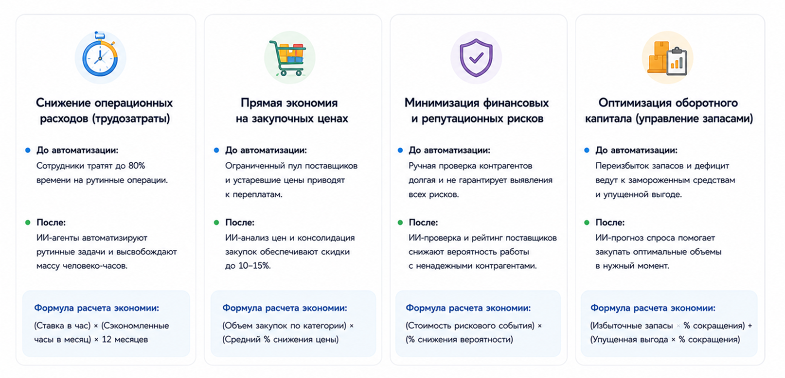 Из чего складывается реальная экономия: четыре ключевых компонента ROI
