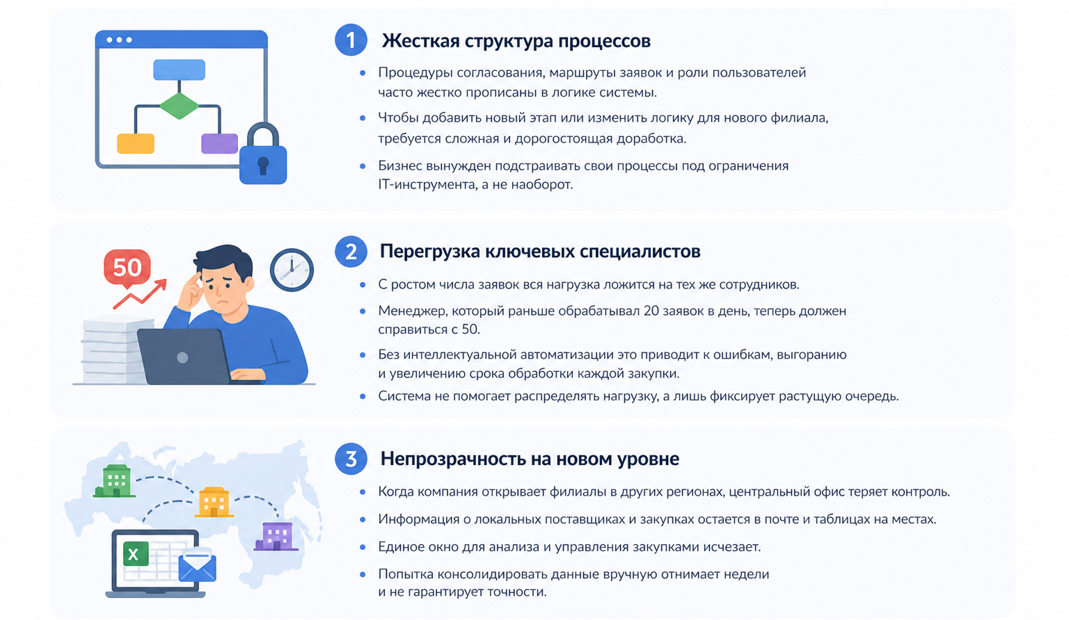 Почему вчерашнее эффективное решение становится барьером сегодня