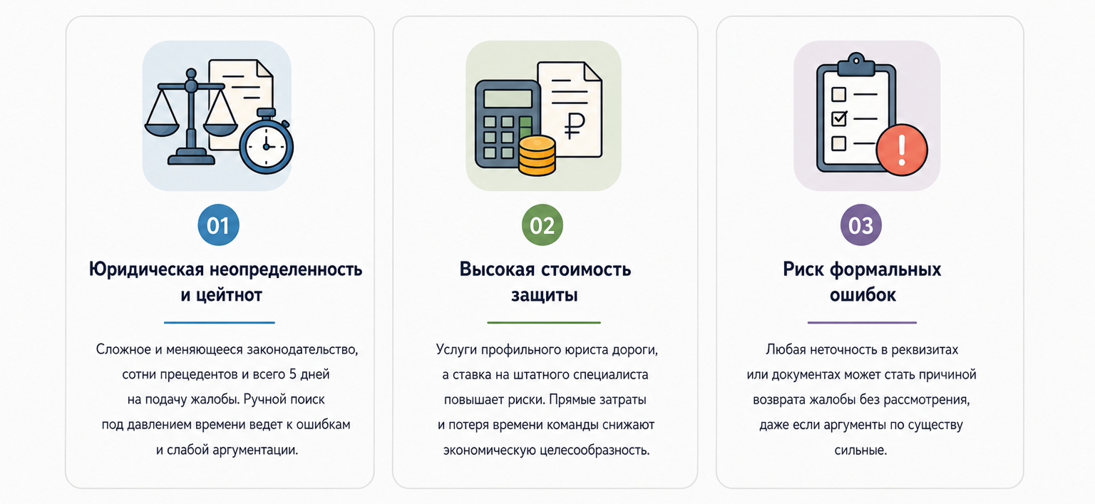 Почему ручная подготовка жалобы в ФАС стоит вам контракта