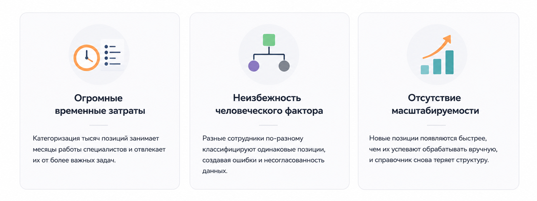 Цена ручной работы - почему категоризация вручную не работает
