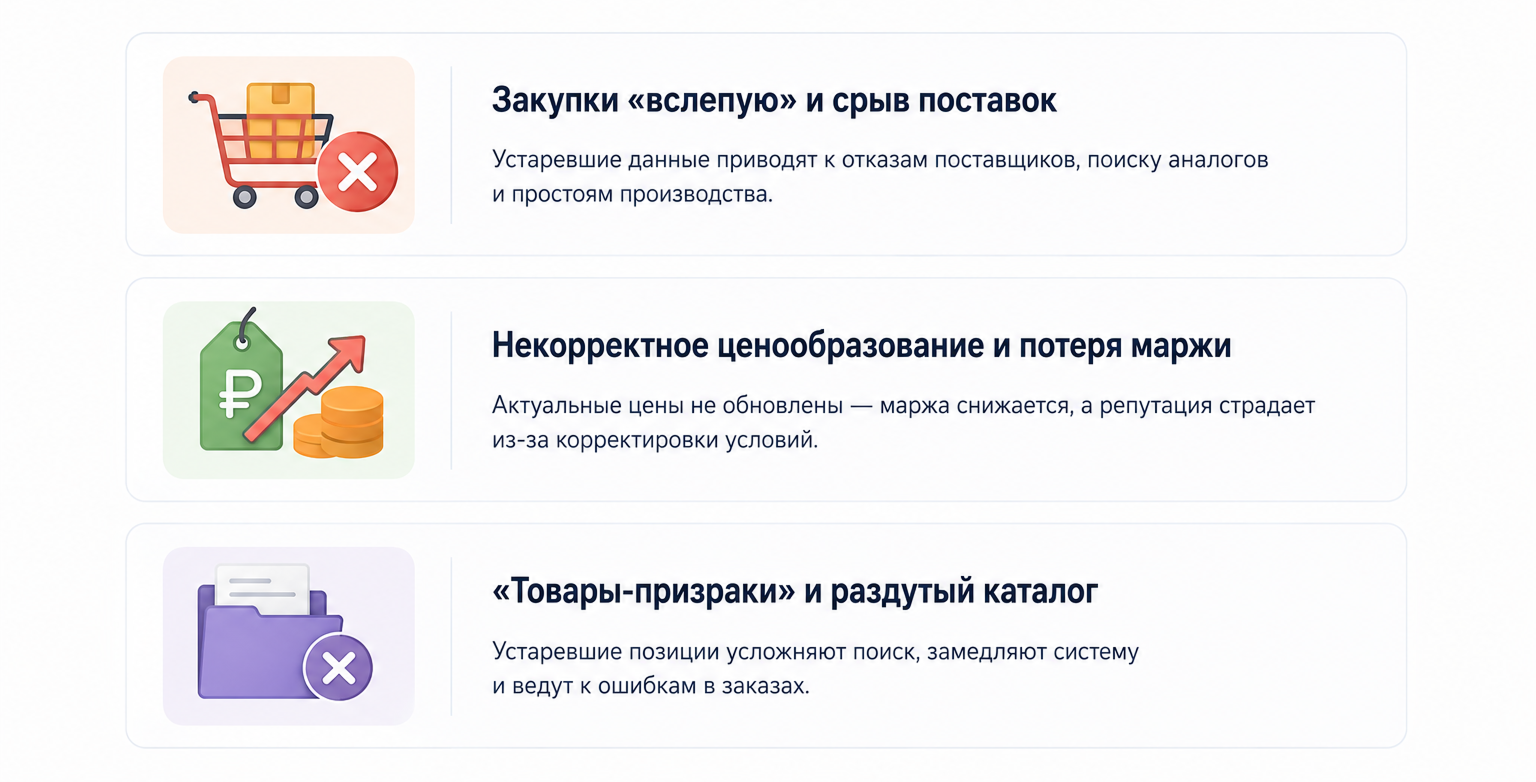 Цена бездействия - к чему приводит отсутствие регламента