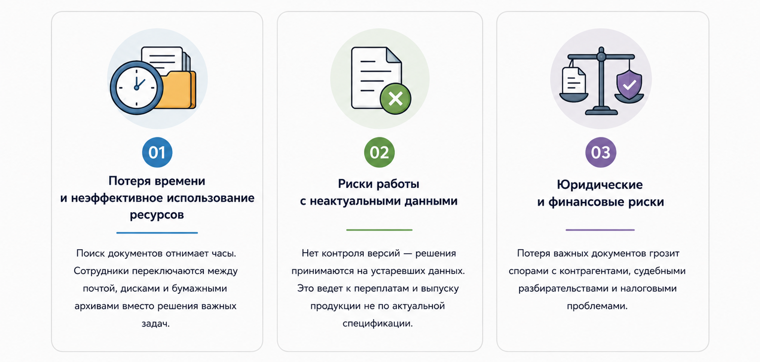 Децентрализованный архив - три источника потерь и рисков