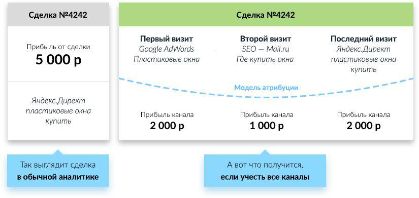 МУЛЬТИКАНАЛЬНАЯ АНАЛИТИКА