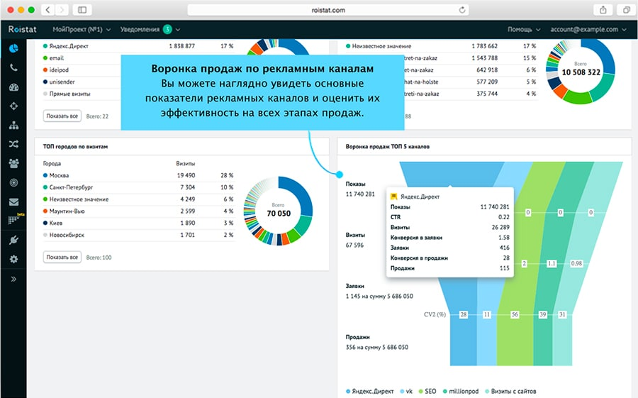 сквозная аналитика