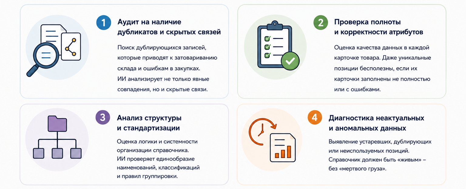 Проведение аудита справочников НСИ с ИИ