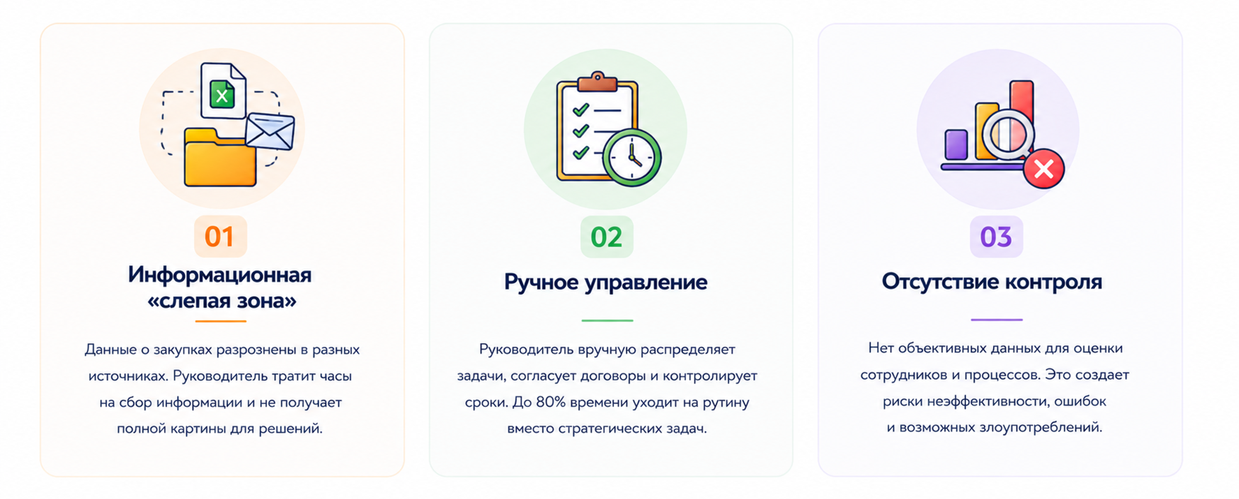 Проблема: почему руководитель теряет эффективность? 