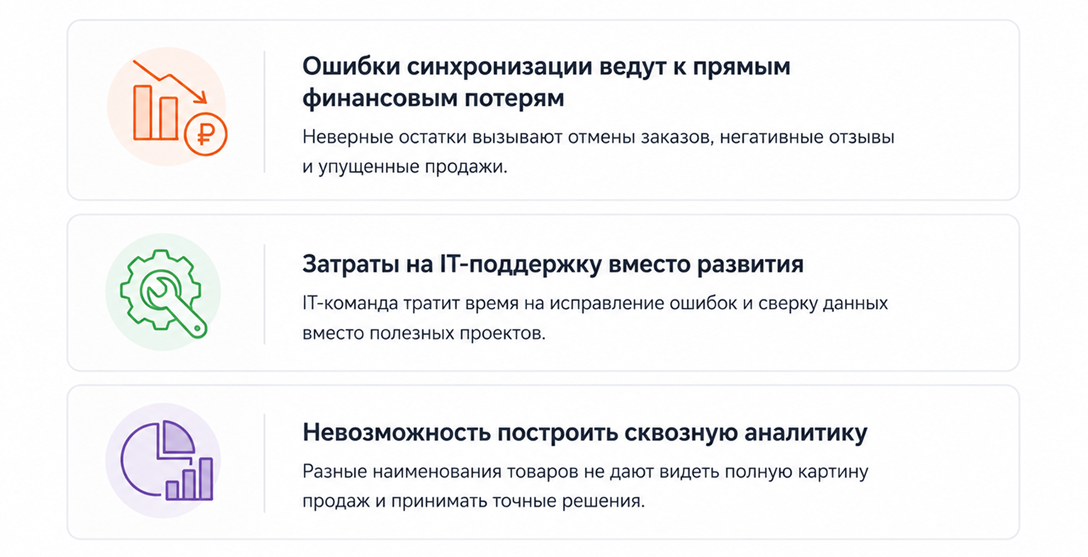 Почему ручной обмен данными - это невидимый тормоз для бизнеса