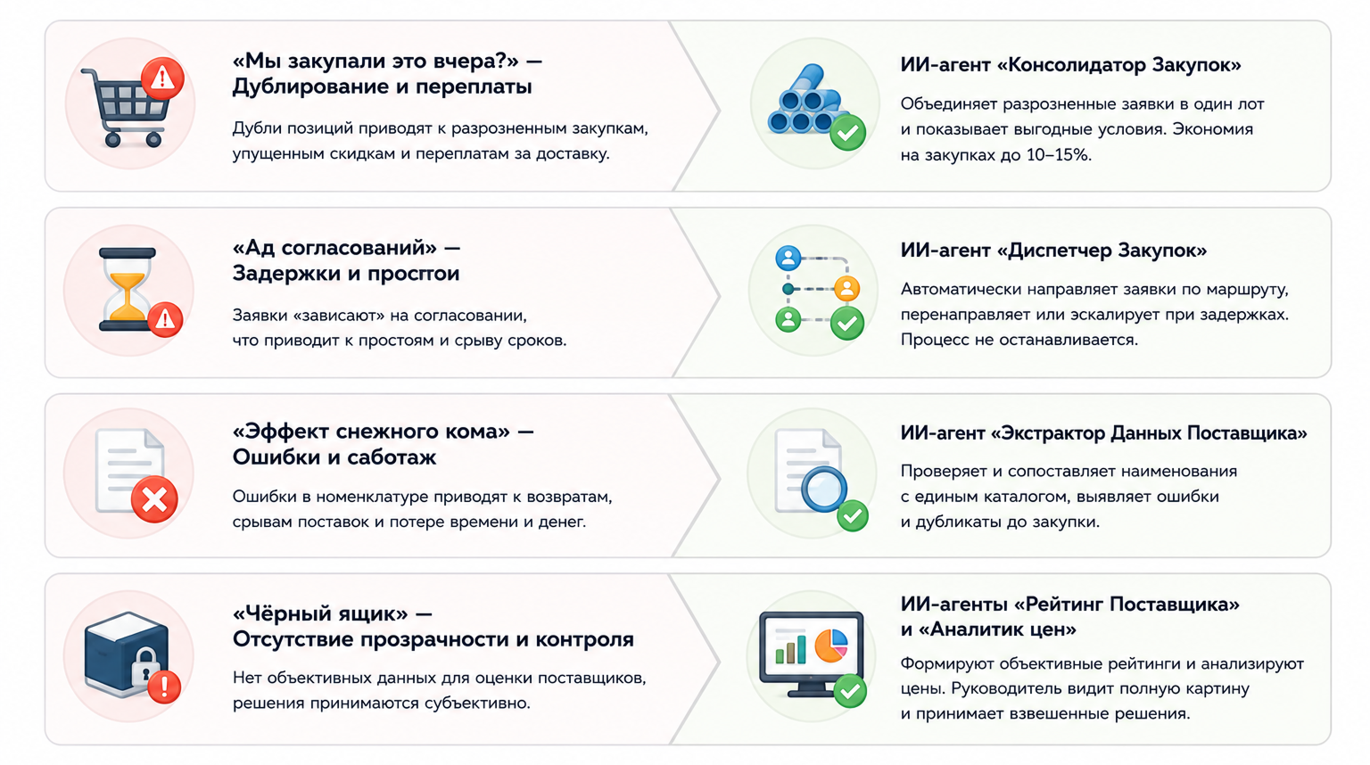 Проблематика