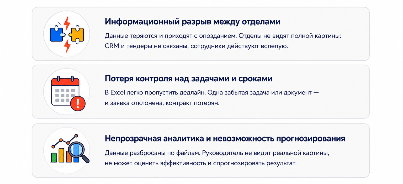 Почему Excel и почта - главные враги тендерного отдела