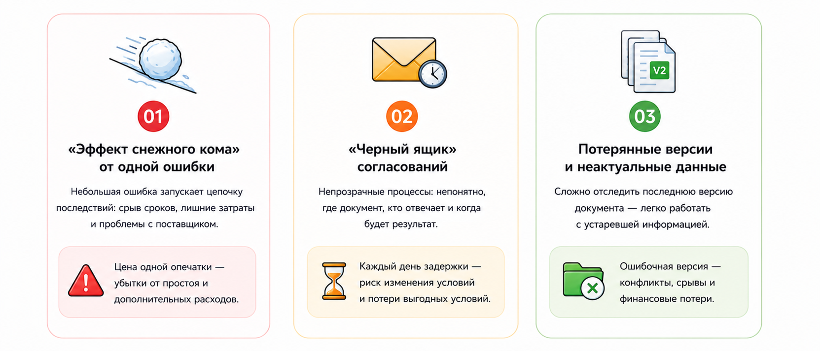 Скрытые риски ручного документооборота