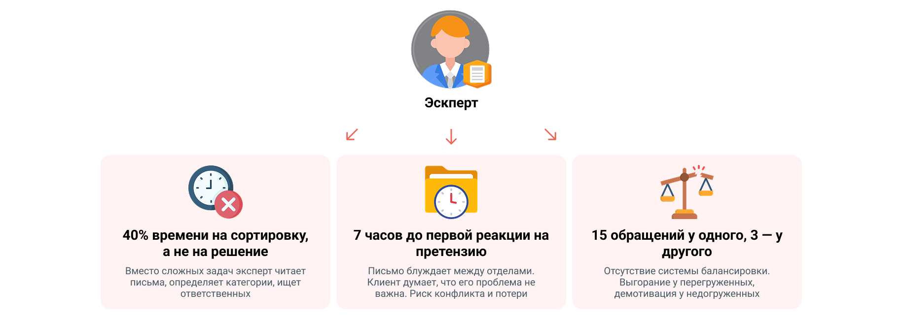 Почему квалифицированные специалисты тратят время на сортировку»