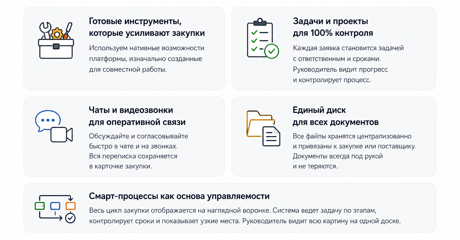 Преимущества платформенного подхода