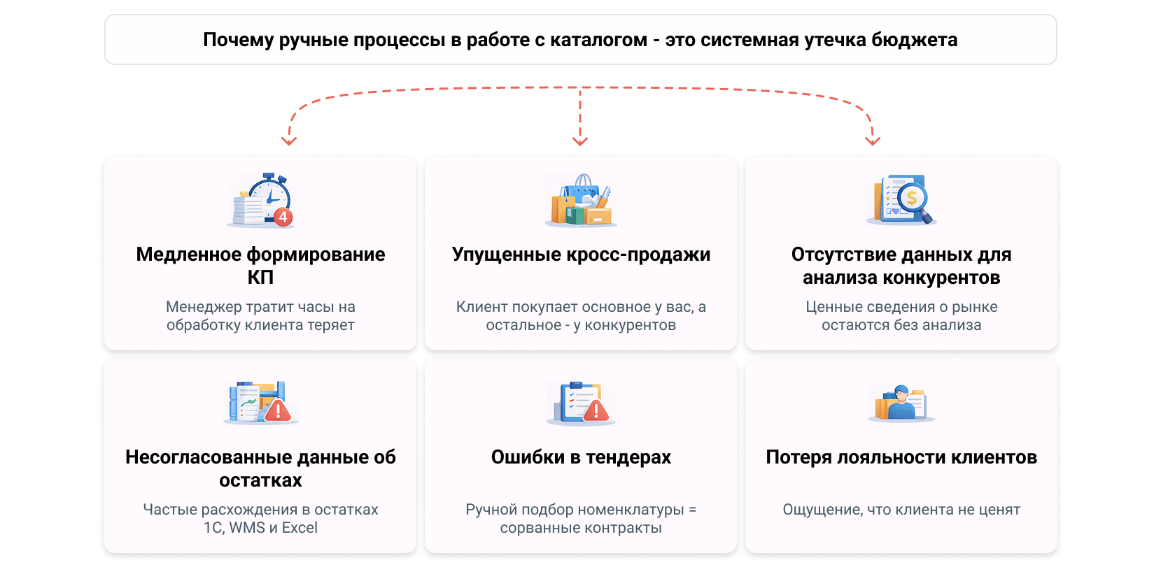 Почему ручные процессы в работе с каталогом - это системная утечка бюджета
