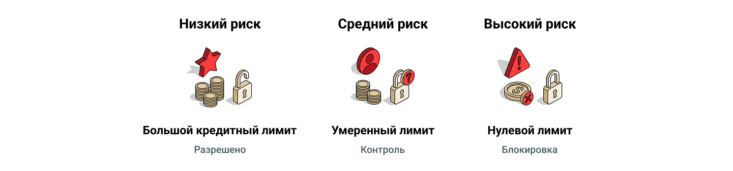 Сегментация клиентов по уровню риска