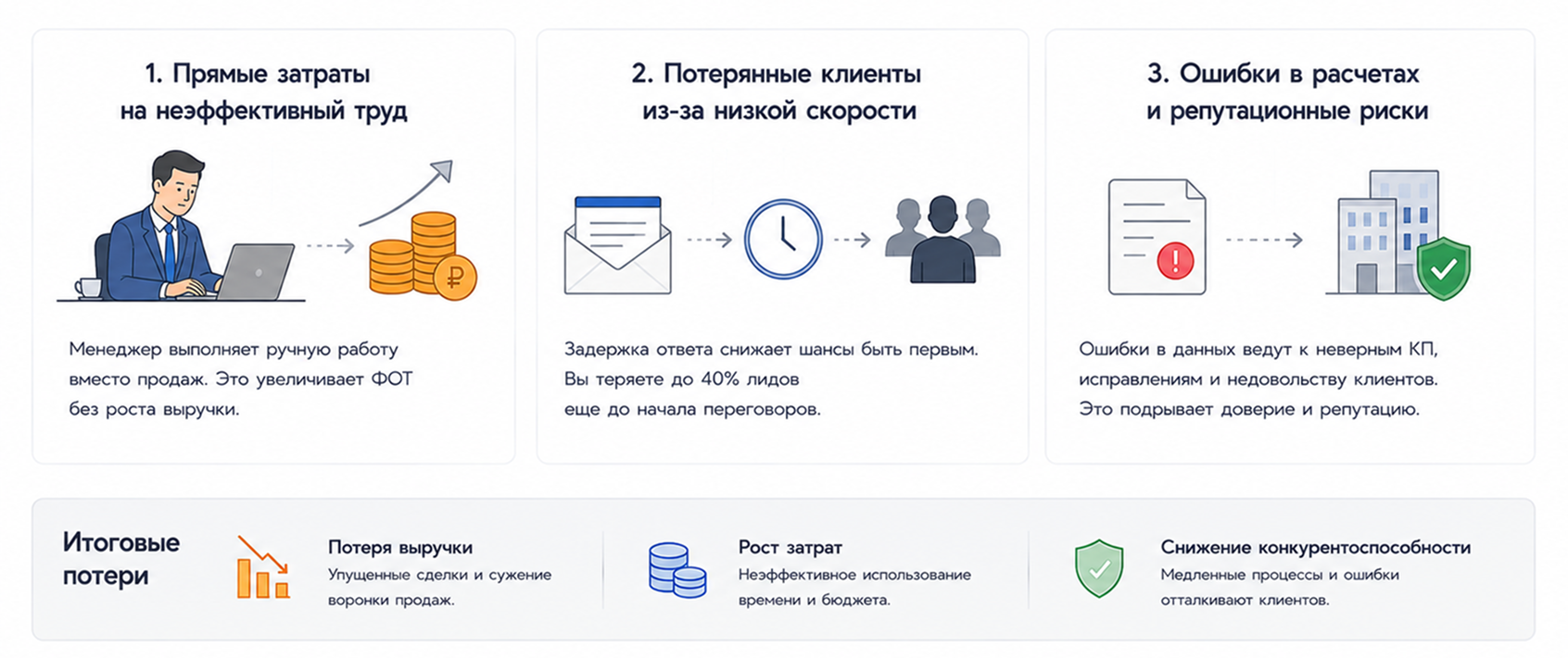Цена ручной обработки - системные потери бизнеса 