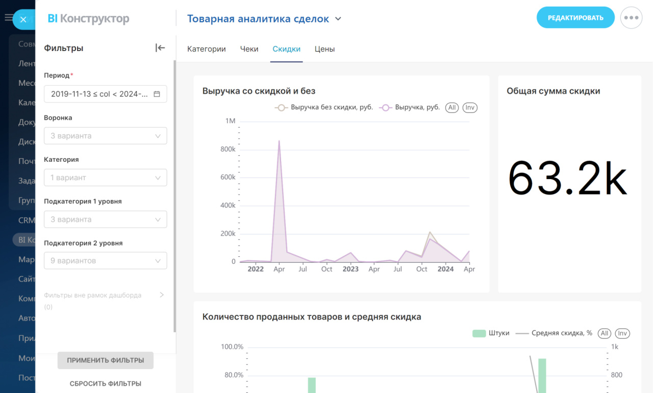 Товарная аналитика сделок