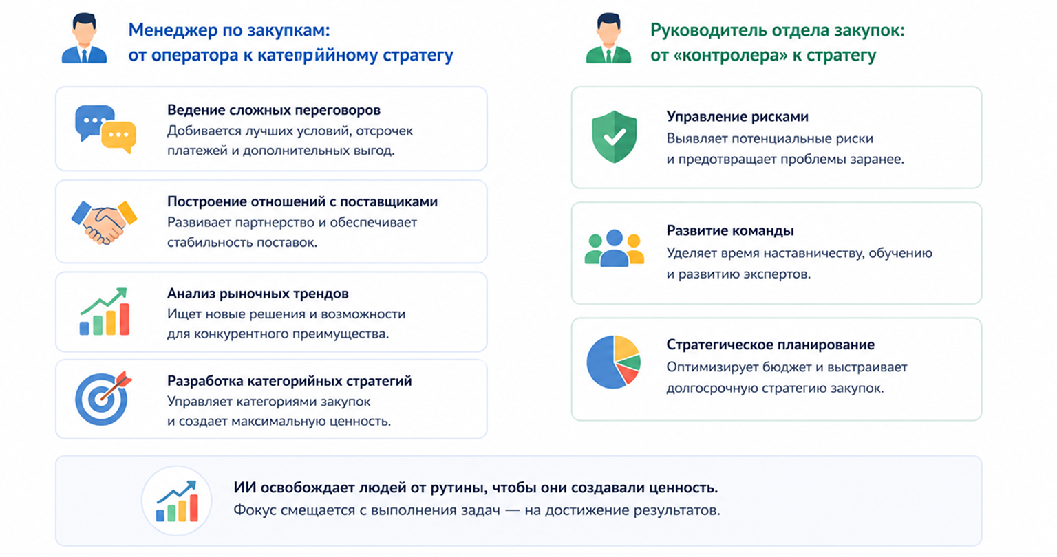 Эволюция - как меняется роль человека 