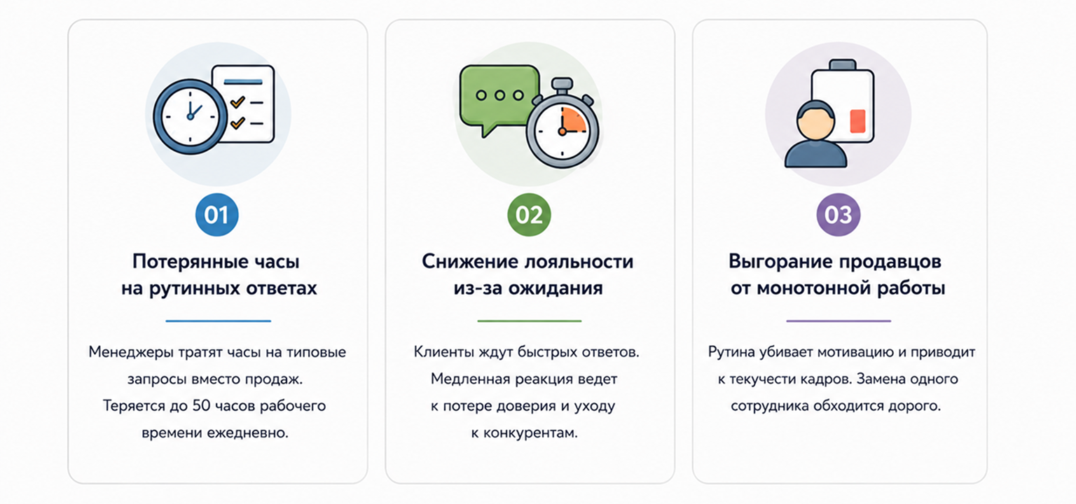 Менеджеры не должны нести функции саппорта
