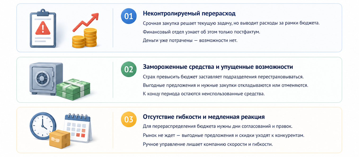 Цена бюджетного беспорядка