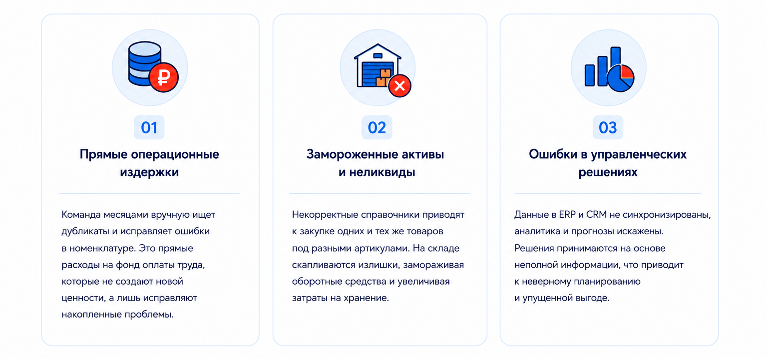 Цена несоответствия данных - почему интеграция ERP затягивается
