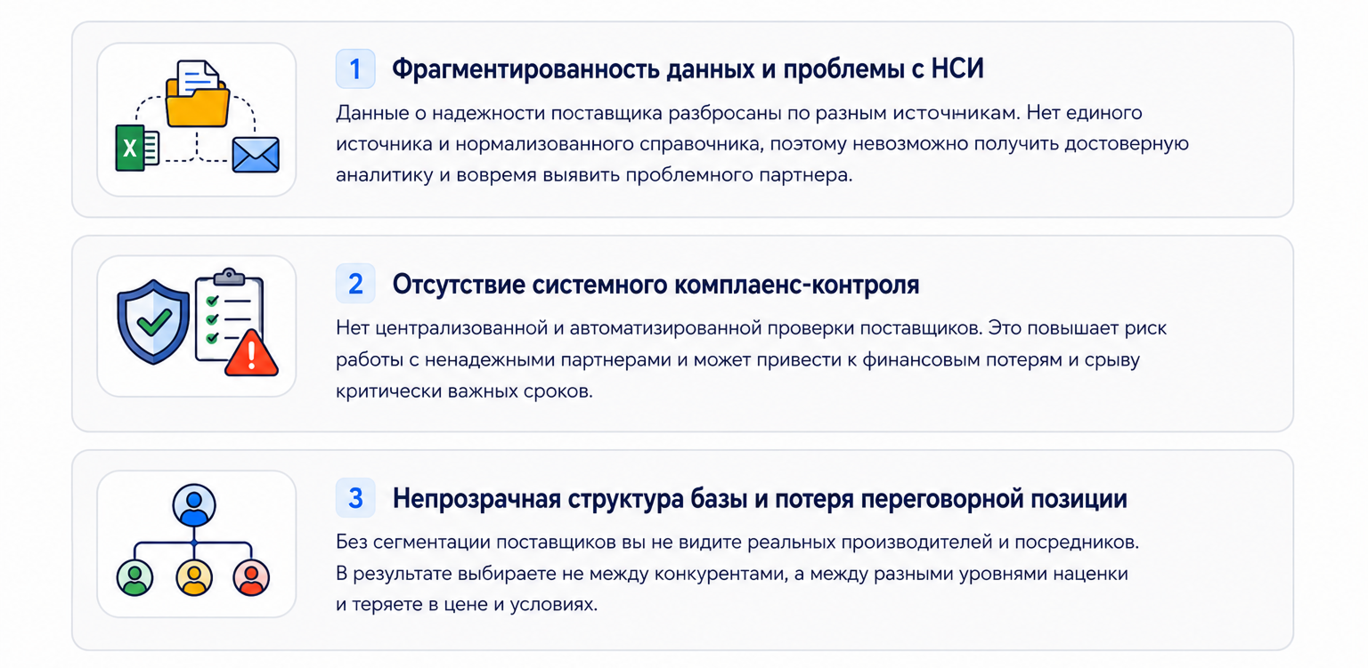 «Слепая» база поставщиков: три системные проблемы, которые стоят вам очень дорого 