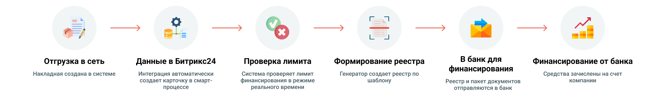 Битрикс24 как центр управления факторинговыми операциями