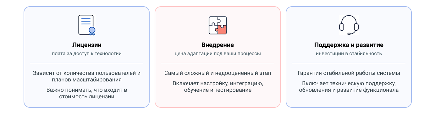Из чего на самом деле складывается цена SRM-проекта