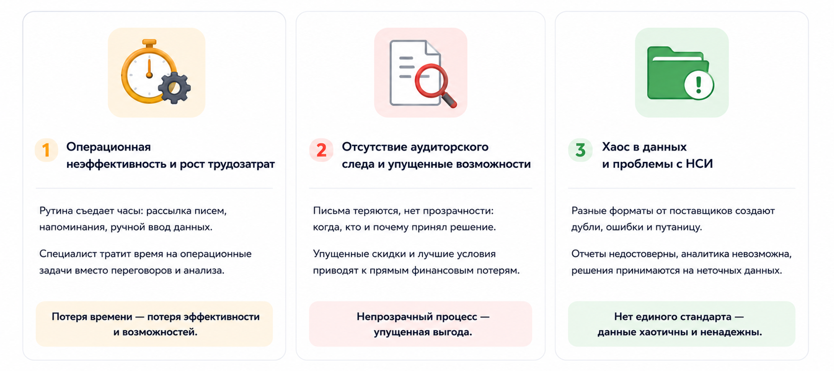 Ловушка ручных коммуникаций: потери денег и времени