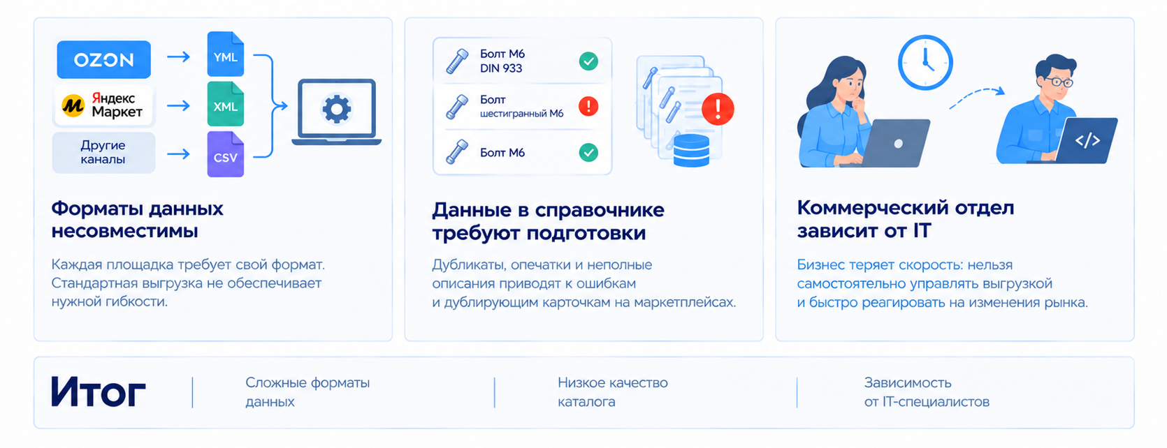 Почему стандартная выгрузка данных не работает: несовместимые форматы, неструктурированный каталог и зависимость бизнеса от IT.