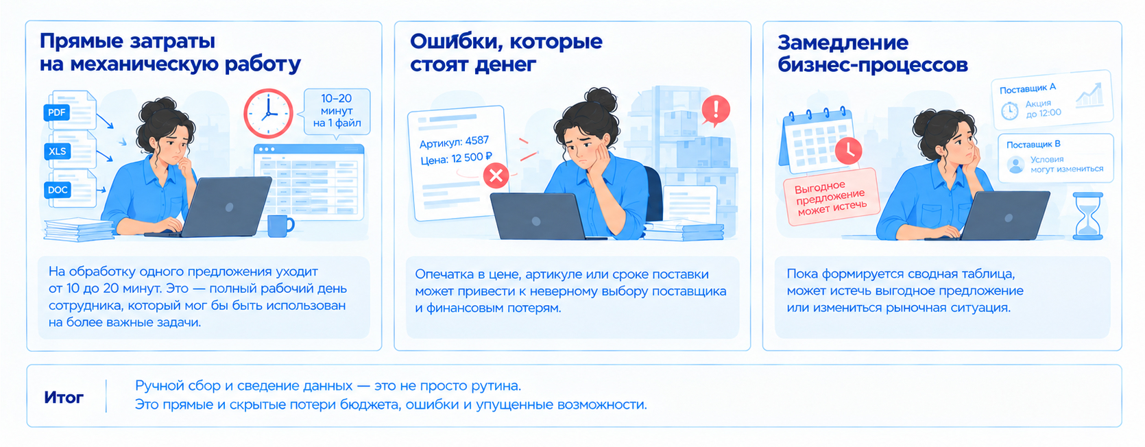 Скрытые потери бюджета при ручном сведении данных в закупках.