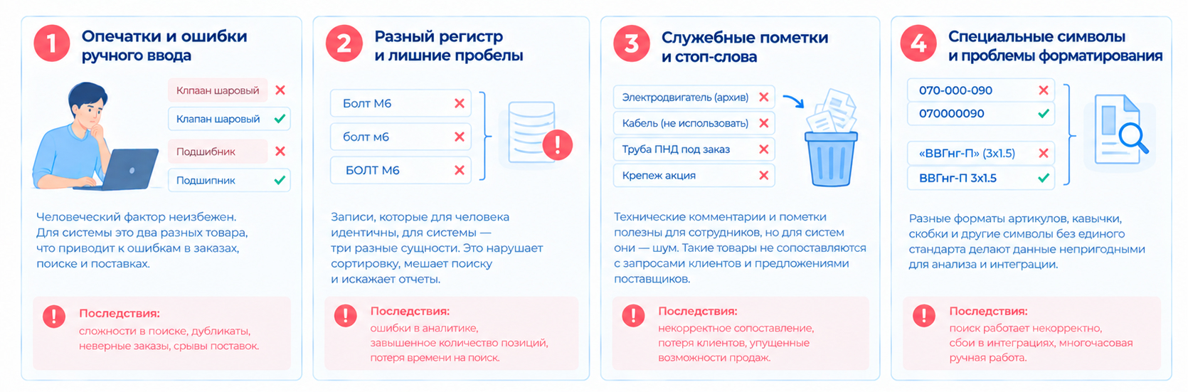 «Информационный мусор» в НСИ вызывает ошибки поиска, дубликаты, искажение аналитики и проблемы с интеграциями, увеличивая потери времени и денег.